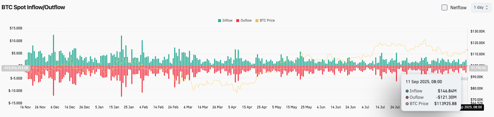 Bitget Daily Digest（September 11）｜SEC Chair says most crypto tokens are not securities; Solana DeFi TVL hits new high; Aptos to unlock 11.31 million tokens today image 2