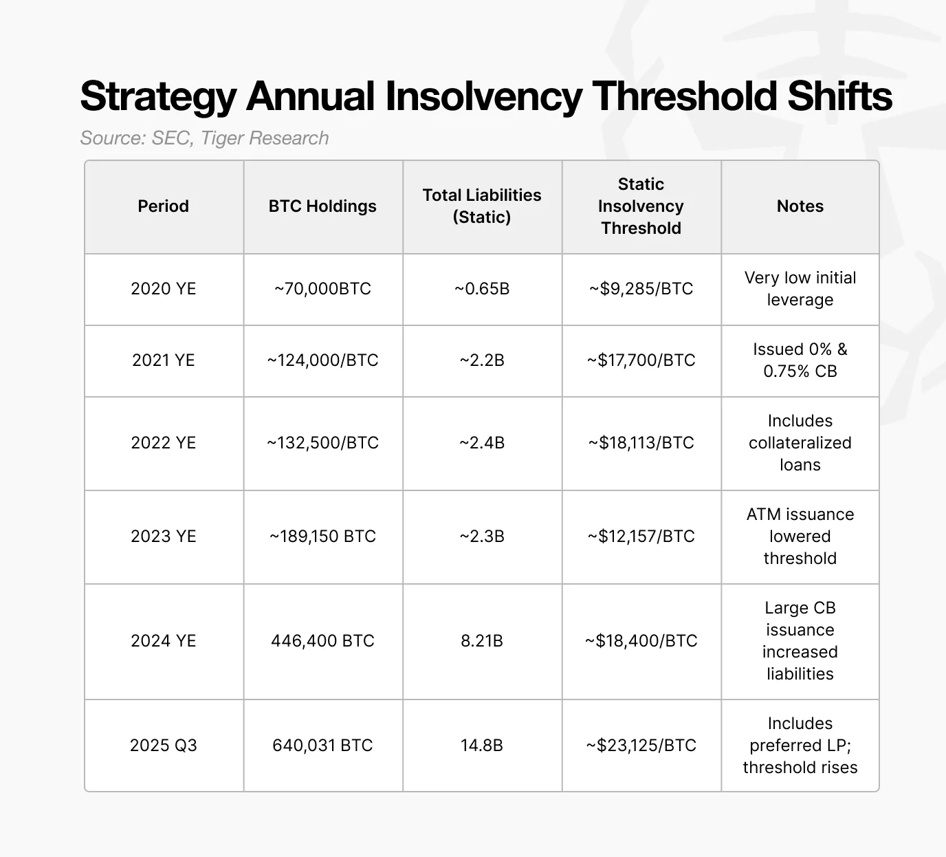 MSTR at a Crossroads: CEO Hints at Bitcoin Selloff and What It Means for MSTR Stock, Shareholders, and the Market image 1