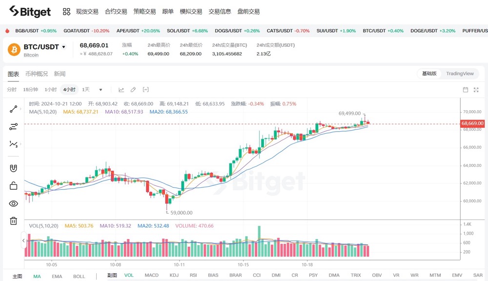 日次BTC市場ブリーフィング | 暗号通貨の未来を探り、市場機会を捉える