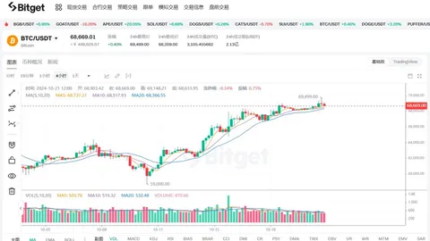 Briefing Harian Pasar BTC | Jelajahi Masa Depan Kripto dan Raih Peluang Pasar