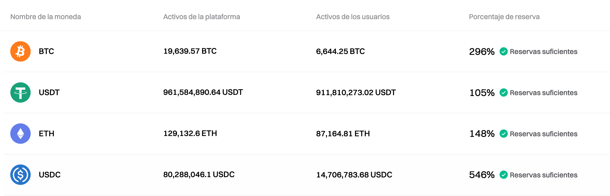 Bitget actualizó su Prueba de Reservas para septiembre de 2024 image 0