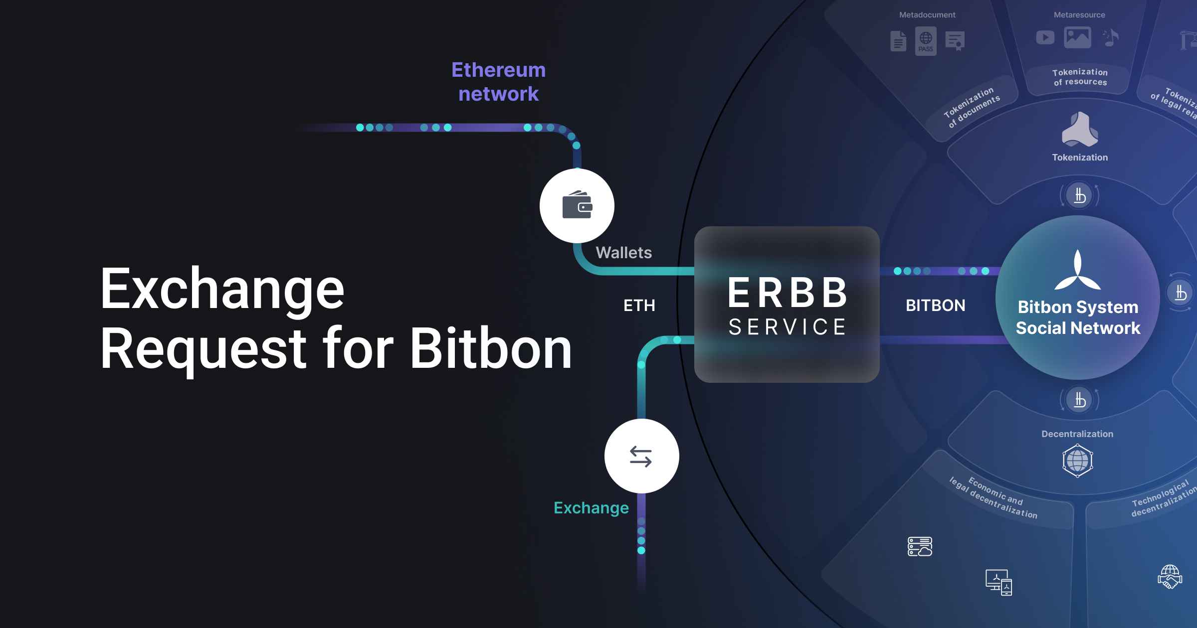 What is Exchange Request for Bitbon (ERBB): Tokenized Bitbon Units and Rule-Based Conversion on Ethereum image 1
