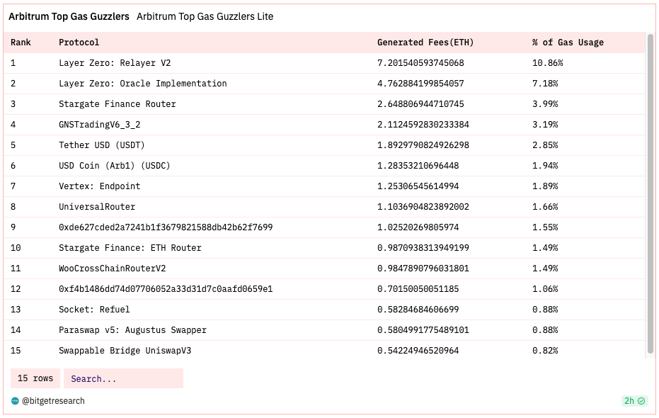 Bitget Research: Crypto Market Experiences Short-Term Rebound, Grayscale and Five Other Firms File Ethereum Futures ETF Applications image 33