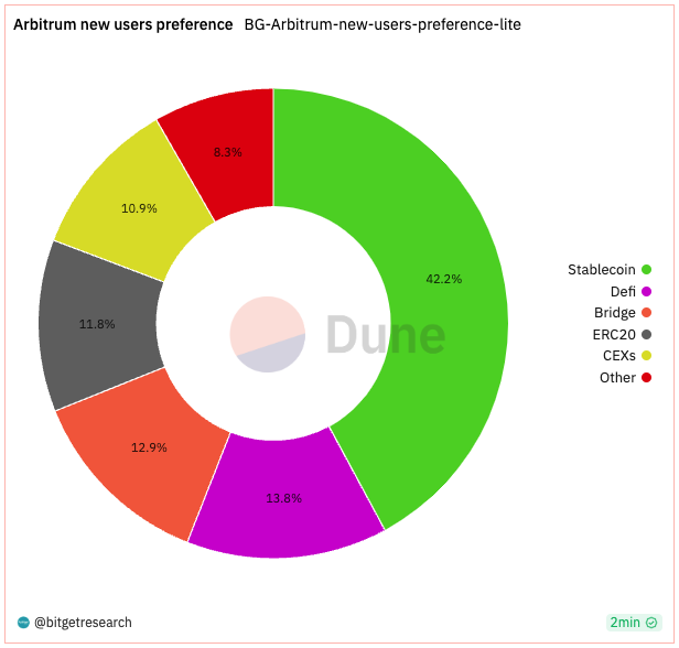 Bitget Research: Crypto Market Experiences Short-Term Rebound, Grayscale and Five Other Firms File Ethereum Futures ETF Applications image 17