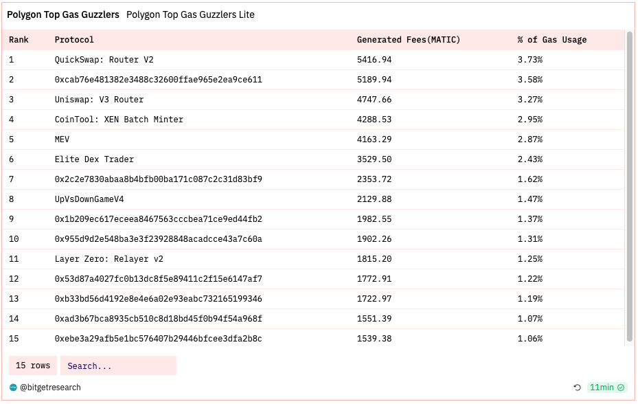 Bitget Research: Crypto Market 24-hour Liquidation Volume Hits Yearly High, Bloomberg Reports SEC Will Approve Ether-Futures ETFs Listing image 36