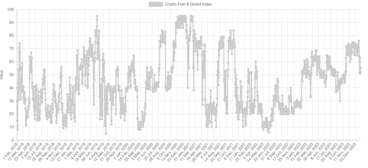 Are BTC longs waiting for sub-$40K? 5 things to know in Bitcoin this week image 6