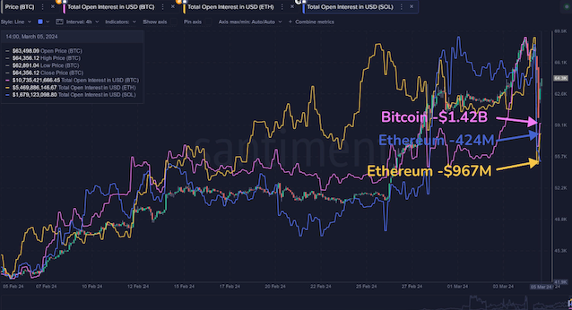 Bitcoin flash crash wipes $1B in ‘speculative excess’ from markets image 0