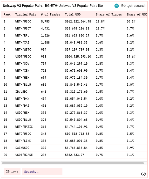 Bitget Research: SUI Sets IEO Price at US$0.1, Countdown Begins for Free SUIBG Campaign image 5