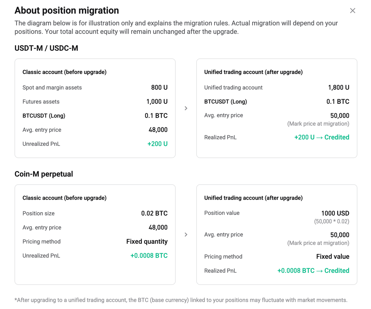 Upgrade to UTA without closing your cross-margin positions