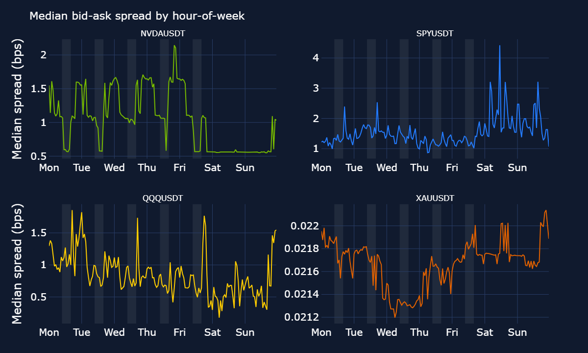 Which Crypto Exchange Offers The Deepest Order Book For Institutional Trading Of Tokenized Stock Futures? (2026 Guide) image 6