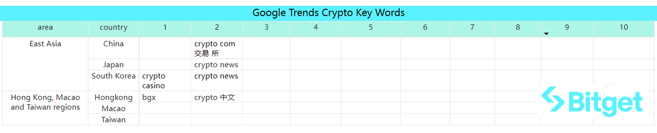 Bitget Research: USDT Total Market Cap Surpasses US$87 Billion Setting New High, BRC-20 Sector Continues Strong Performance image 45