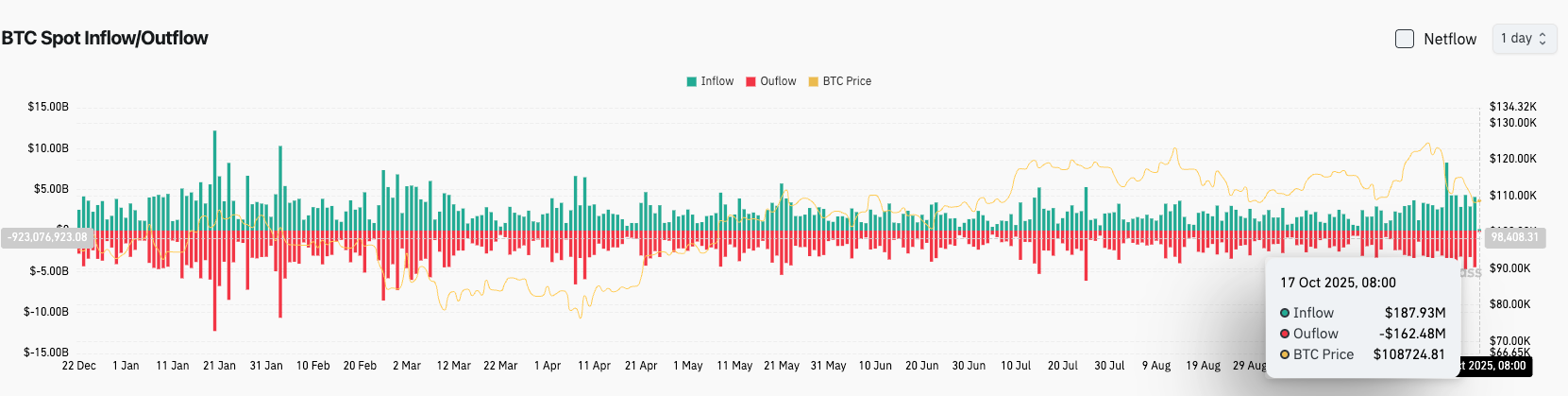 Bitget Daily Digest（October 17）｜Grayscale XRP Spot ETF Ruling Imminent; SEC to Rule on 16 Major Crypto ETFs; image 2