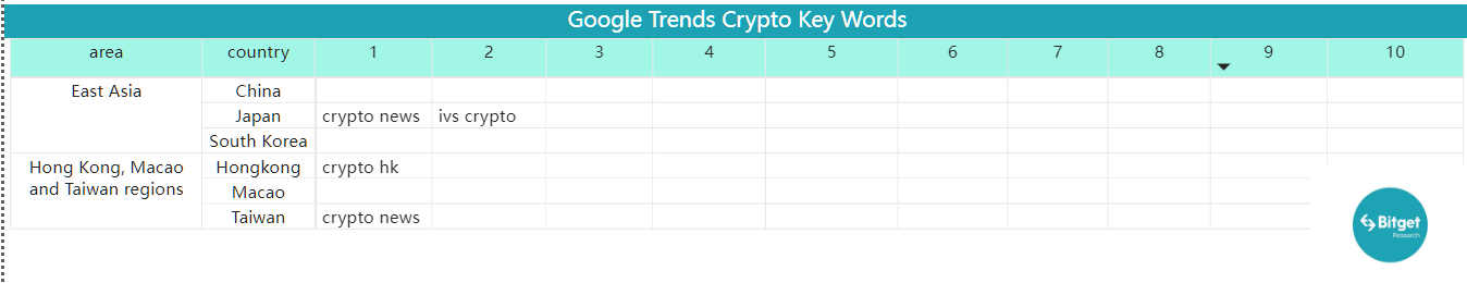 Bitget Research: Hong Kong Likely to Allow Retail Investors to Trade Cryptocurrencies, Boosting the Rise of Hong Kong-Related Tokens image 37