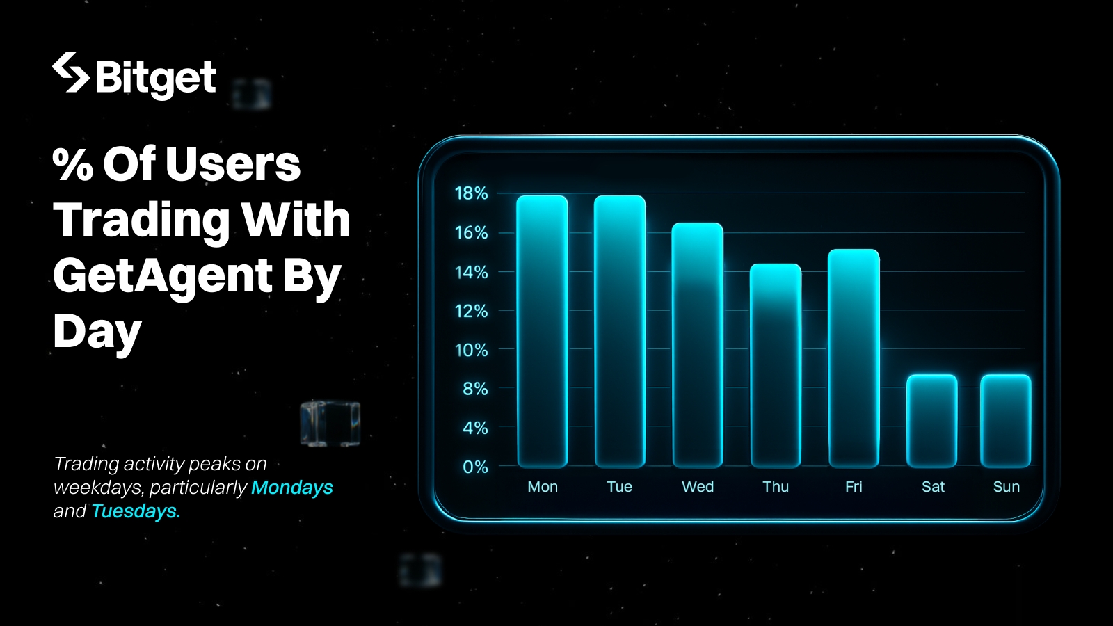 Crypto Meets Bitget GetAgent: Bitget’s 2025 Ask Satoshi Global Report image 1