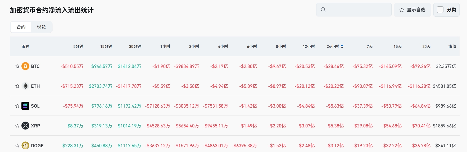 Bitget 每日早报（7月29日）｜特朗普称美联储本周“必须”降息，$BNB $SUI $HYPE 财库利好频出，PayPal推出加密货币支付服务 image 4
