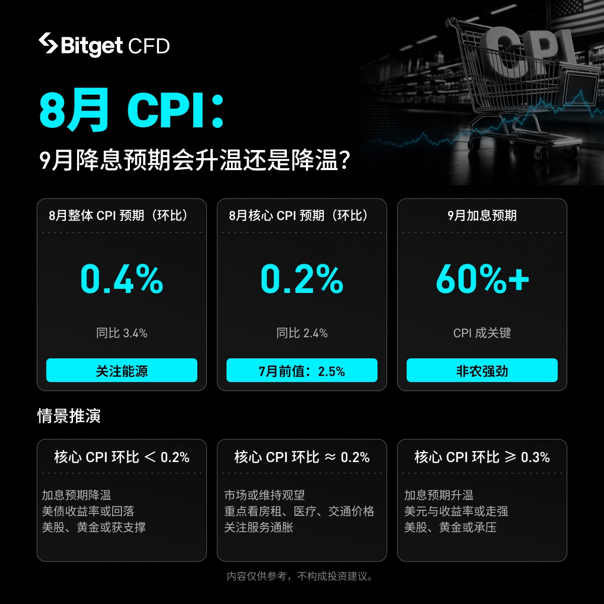 美国 CPI 到底意味着什么？8 月数据成为 9 月加息关键 image 0