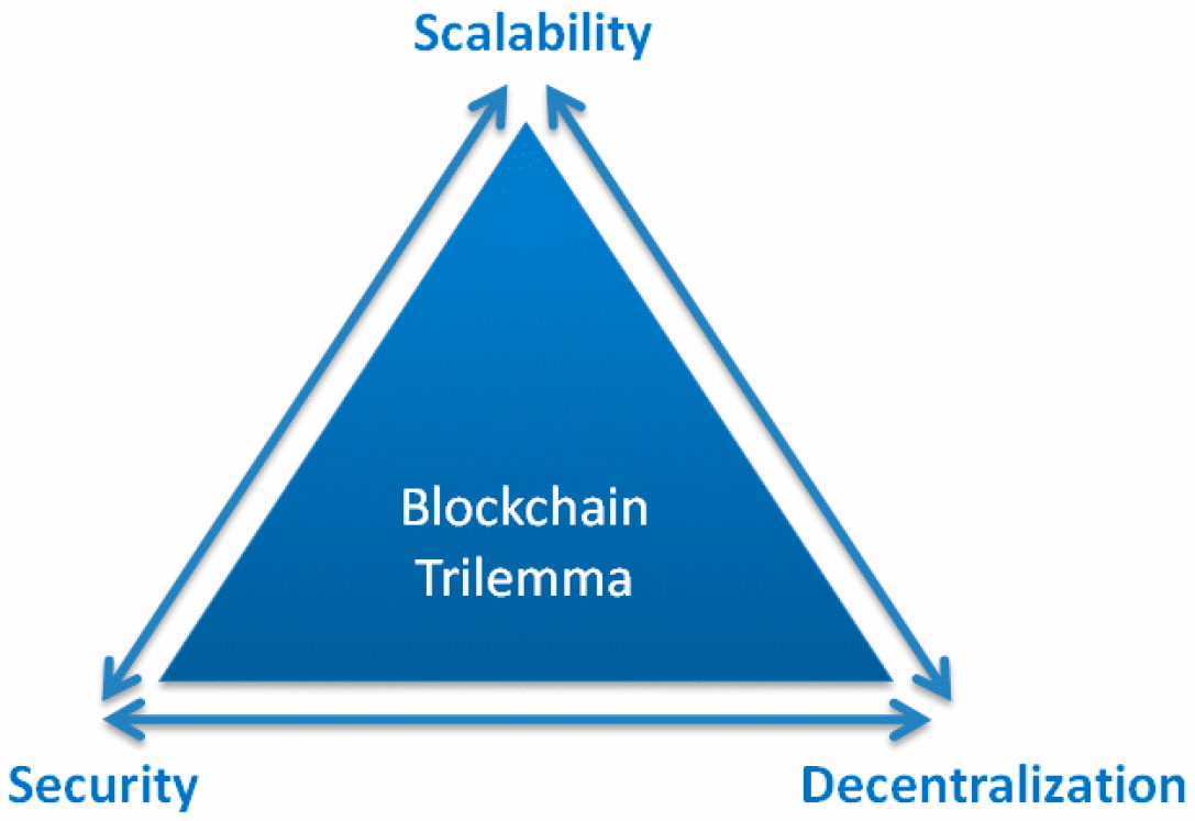 Bitcoin Ecosystem — The Engine for the Next Bull Market image 0