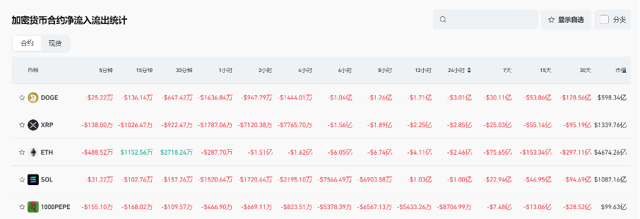 Bitget每日早报｜行业名人喊单 AVA，$ai16z 反超 $Turbo 成赛道龙一【12月13日】       image 9