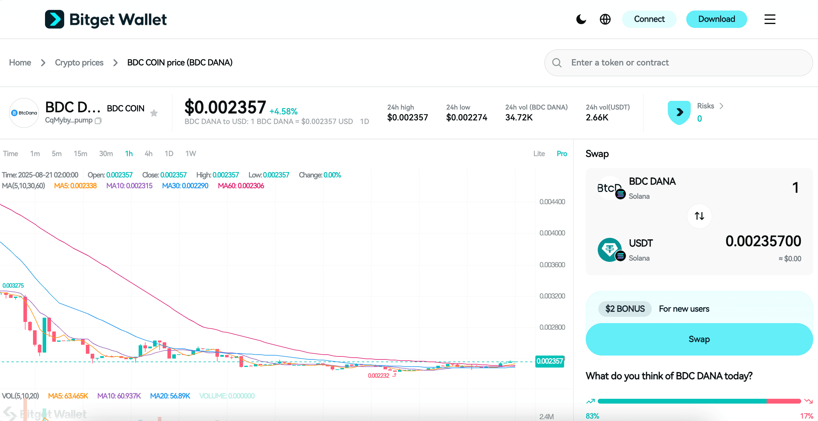 What Is BDC Coin (BDC)? Solana’s Pump.fun Meme Token With $4.5M Market Cap image 2