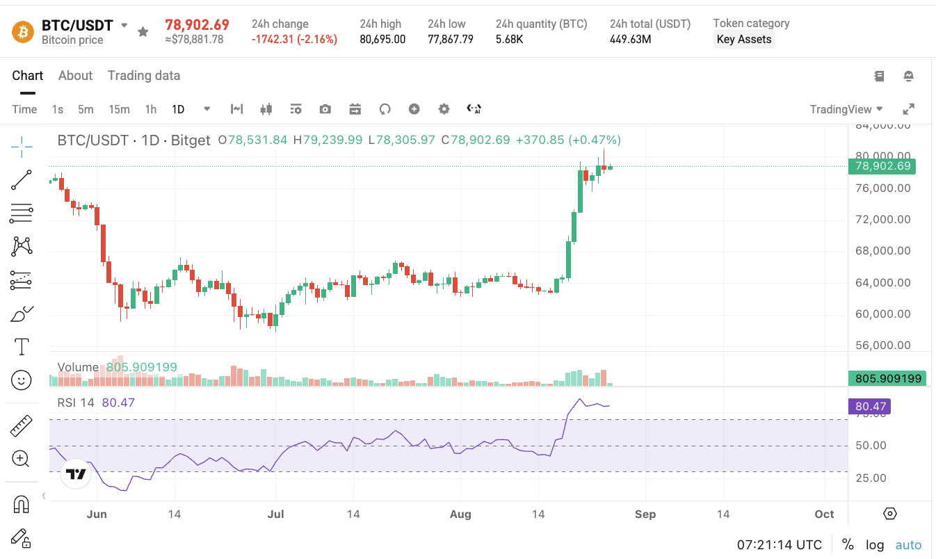 Analysis: Is Bitcoin’s 2026 Rally a True Cycle Turn or a 2019 Bear-Market Trap? image 0
