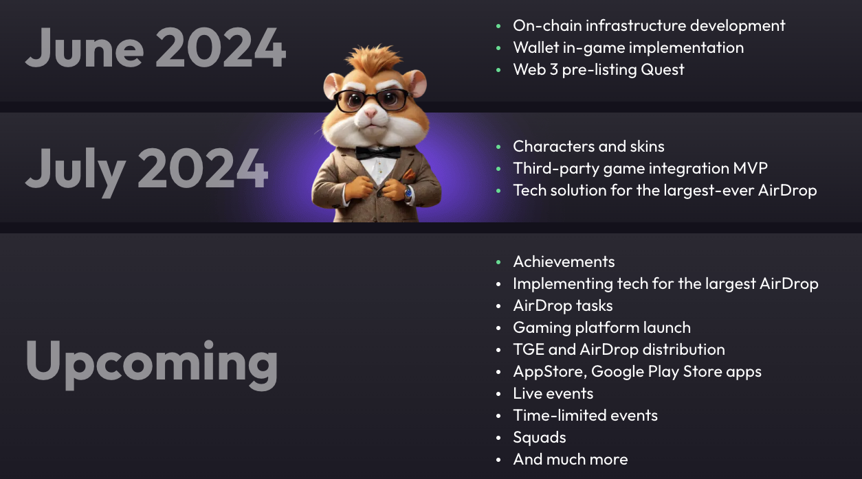 Today's Hamster Kombat Daily Cipher for August 12, 2024 image 0