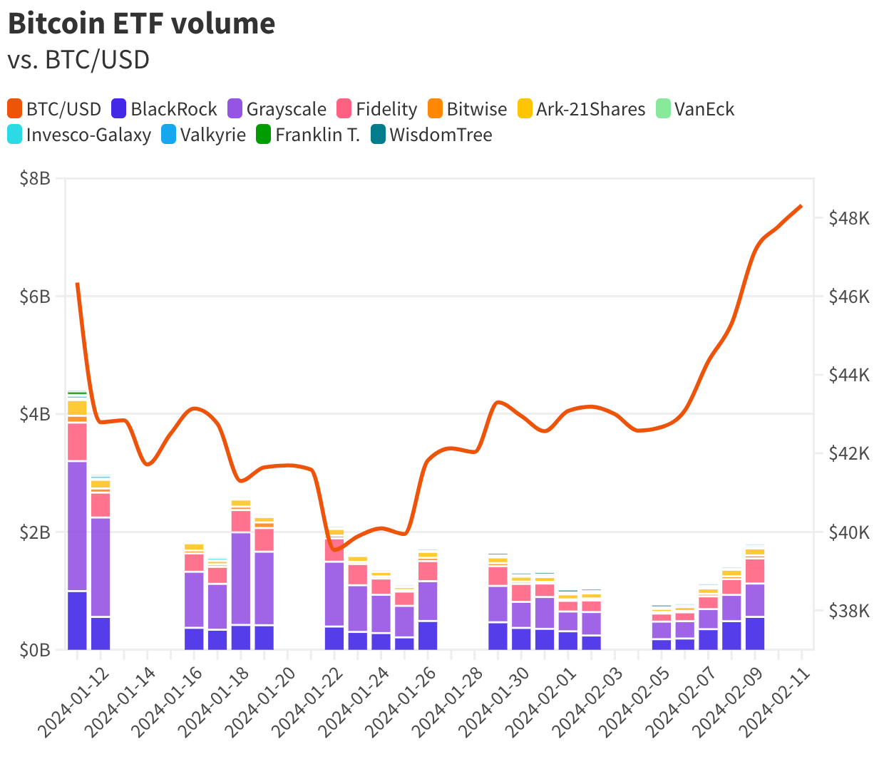 3 crisp charts to celebrate a legendary month of bitcoin ETFs image 0