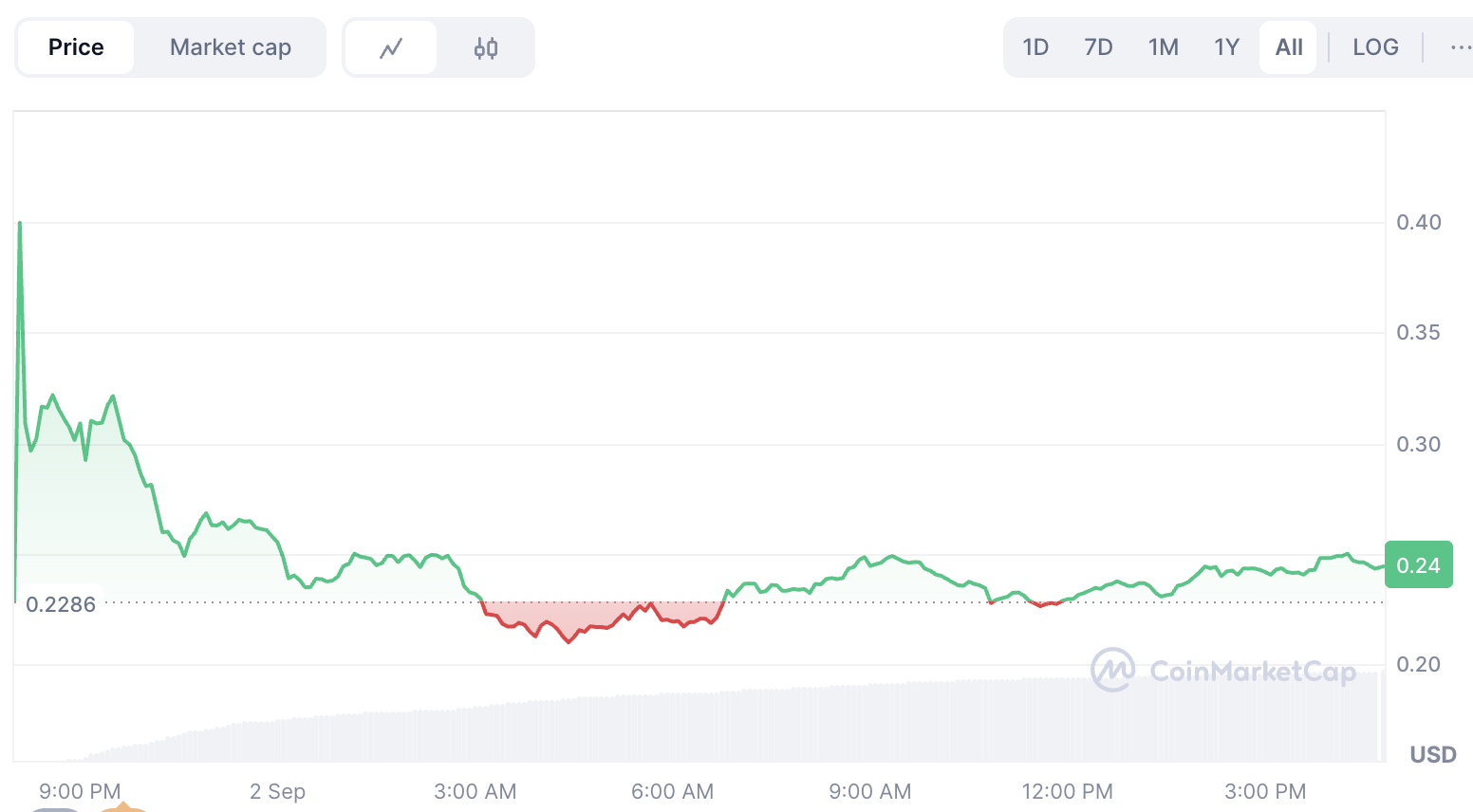 WLFI Price Prediction: Will It Deliver Gains Like $TRUMP’s Legendary Run? image 0
