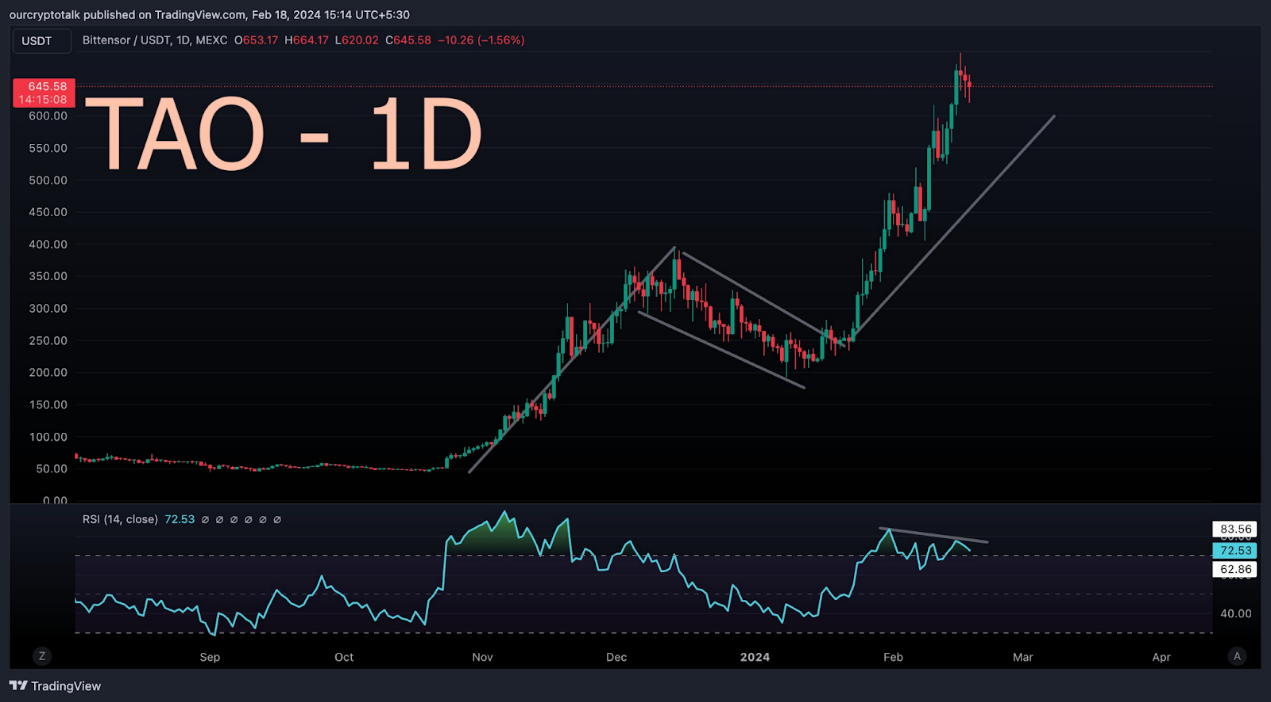 从短期和长期角度分析 AI 赛道 8 个代币的未来价格走势 image 2