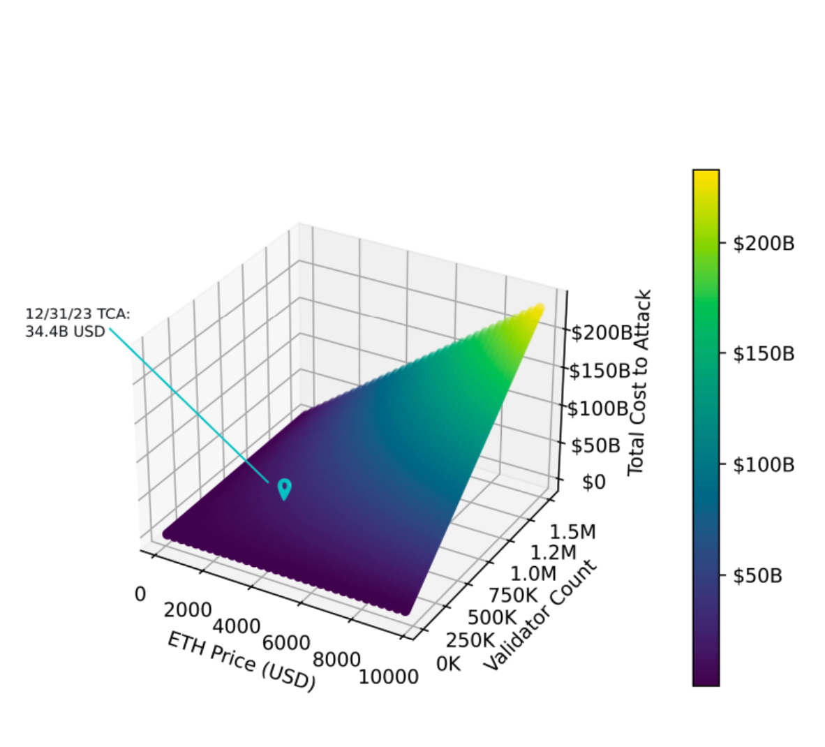 Coin Metrics research shows BTC and ETH are immune from 51% attacks image 1