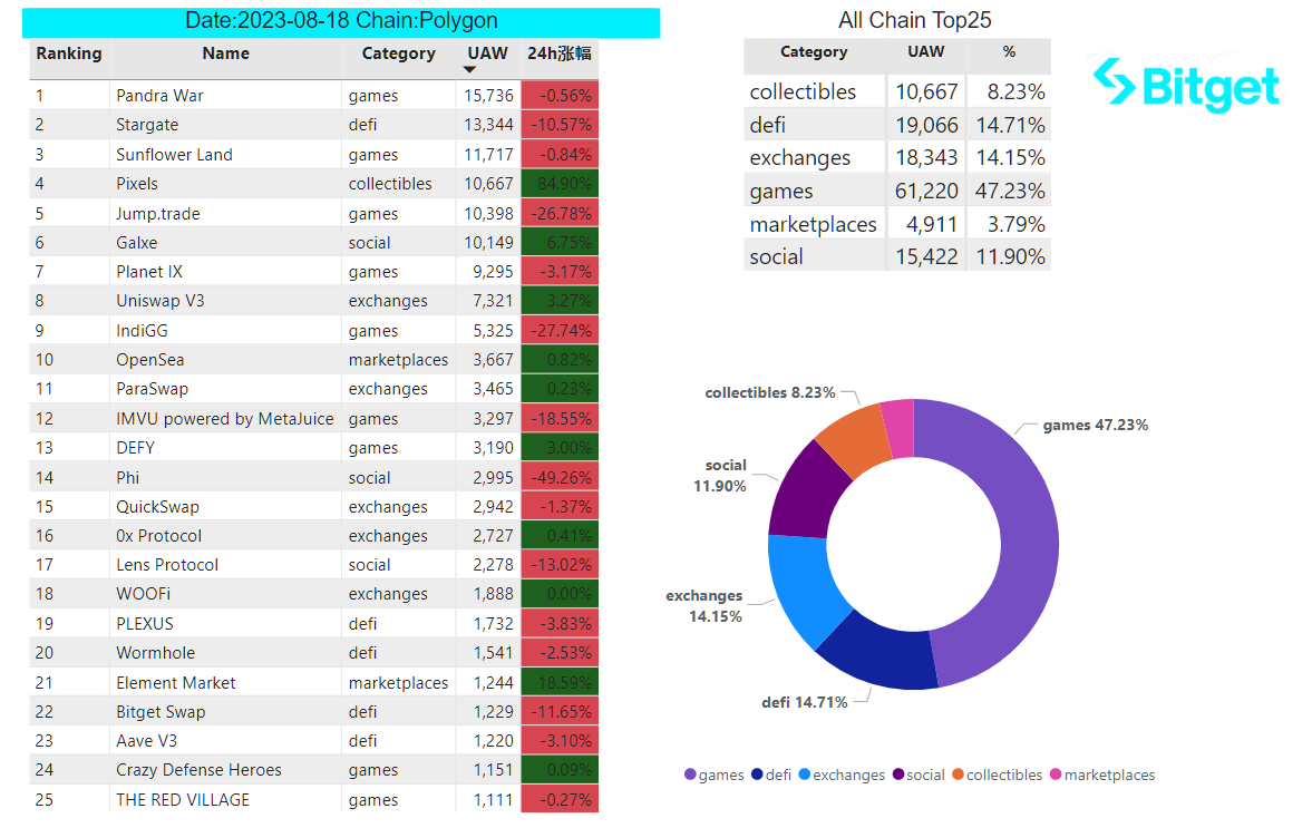 Bitget Research: Crypto Market 24-hour Liquidation Volume Hits Yearly High, Bloomberg Reports SEC Will Approve Ether-Futures ETFs Listing image 29