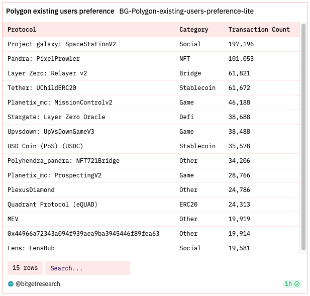 Bitget Research: BASE Mainnet Officially Open to the Public, Bitcoin ETF Review on the 13th Intensifies Market Volatility image 15