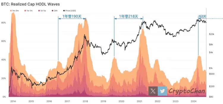 Bitcoin giganti yana bir yil kutishi kerakmi? image 0