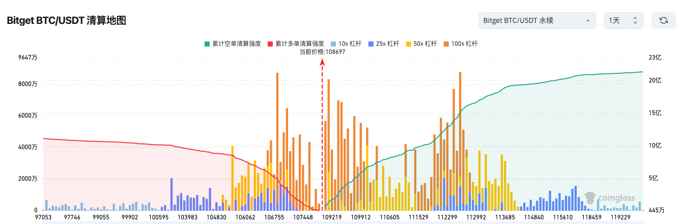 Bitget每日早報（10月17日）｜Grayscale XRP現貨ETF裁決在即；SEC將裁決16只主流加密ETF。 image 1