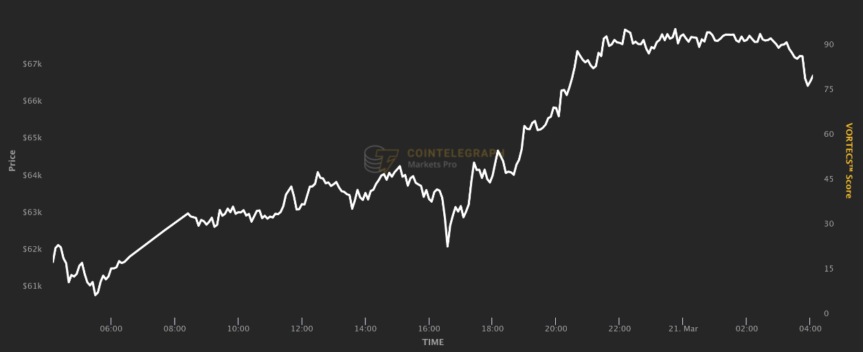 Spot Bitcoin ETFs suffer third straight day of net outflows, $261M bled image 1