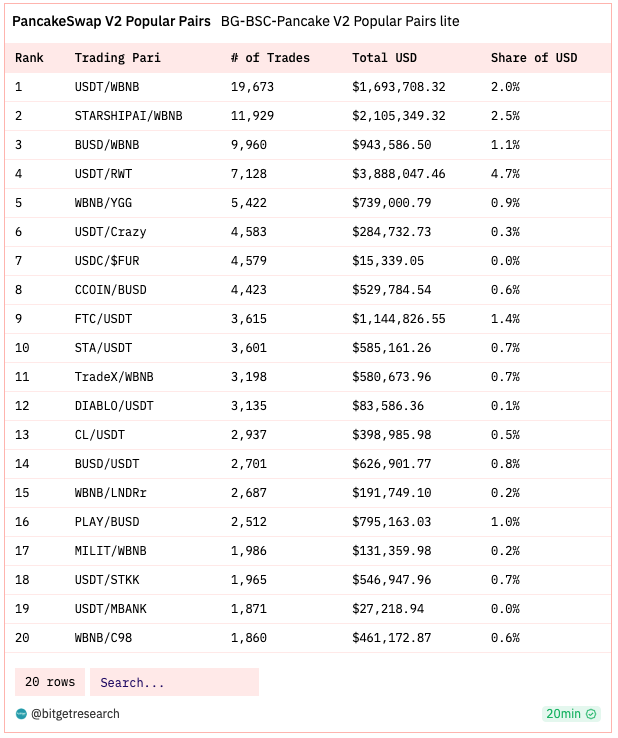 Bitget Research: BASE Mainnet Officially Open to the Public, Bitcoin ETF Review on the 13th Intensifies Market Volatility image 11