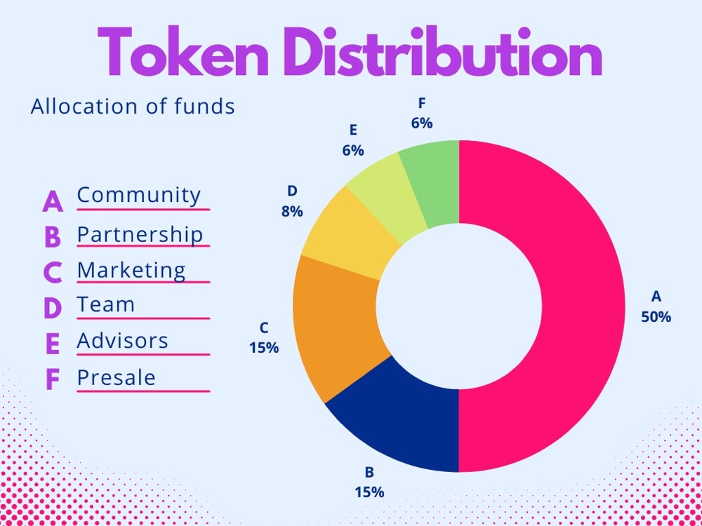 BiCity AI Projects (BICITY): A cutting-edge AI content generation company that is making money in the hottest sectors image 1