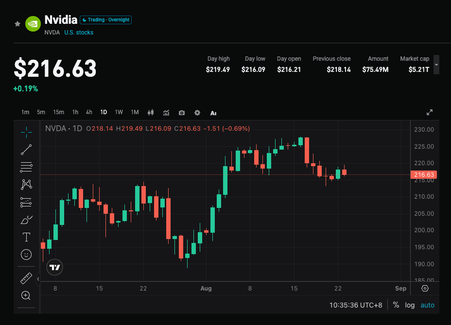 NVIDIA Q2 Earnings Preview: Under High Expectations, Blackwell Resilience, Rubin Progress, and Financing Responsibilities May Become Key Variables for the Stock Price image 0