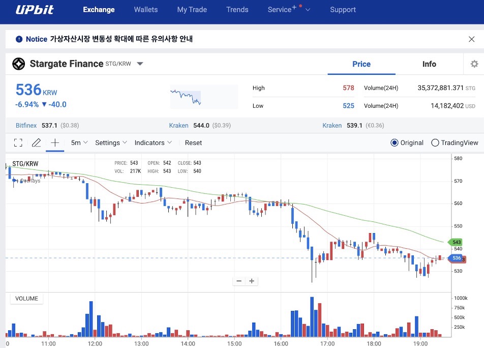 Análisis en profundidad del incidente del pin STG: problemas de liquidez del creador de mercado y advertencias de riesgo de mercado