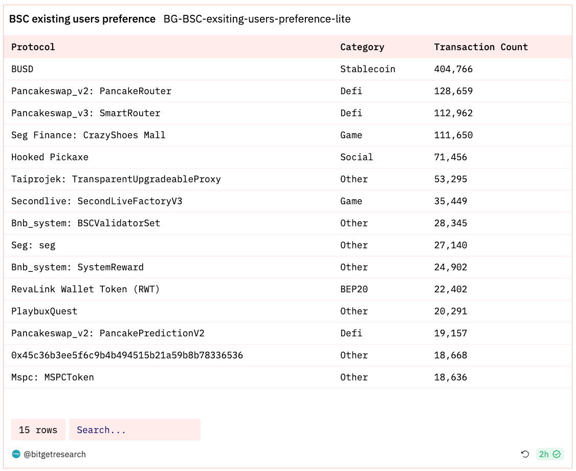 Bitget 研究院：Celestia 发币带动 Cosmos 生态反弹，大盘窄幅震荡静待 11 月 FOMC 会议 image 11