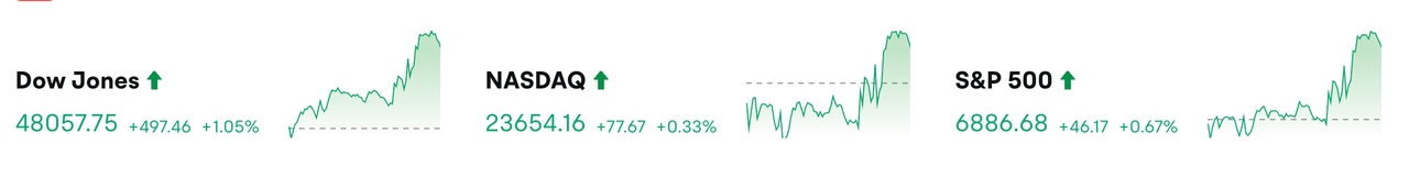 Bản tin hàng ngày của Bitget (11/12)｜Cục Dự trữ Liên bang Mỹ công bố giảm lãi suất cơ bản 25 điểm cơ bản; Bitmine mua vào 33.504 ETH; CBOE đã phê duyệt niêm yết và đăng ký 21Shares XRP ETF image 0