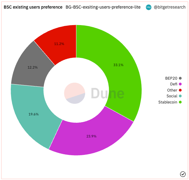 Bitget Research: CPI Data Lower Than Expected, Ethereum Shanghai Upgrade Boosts Market Sentiment image 8