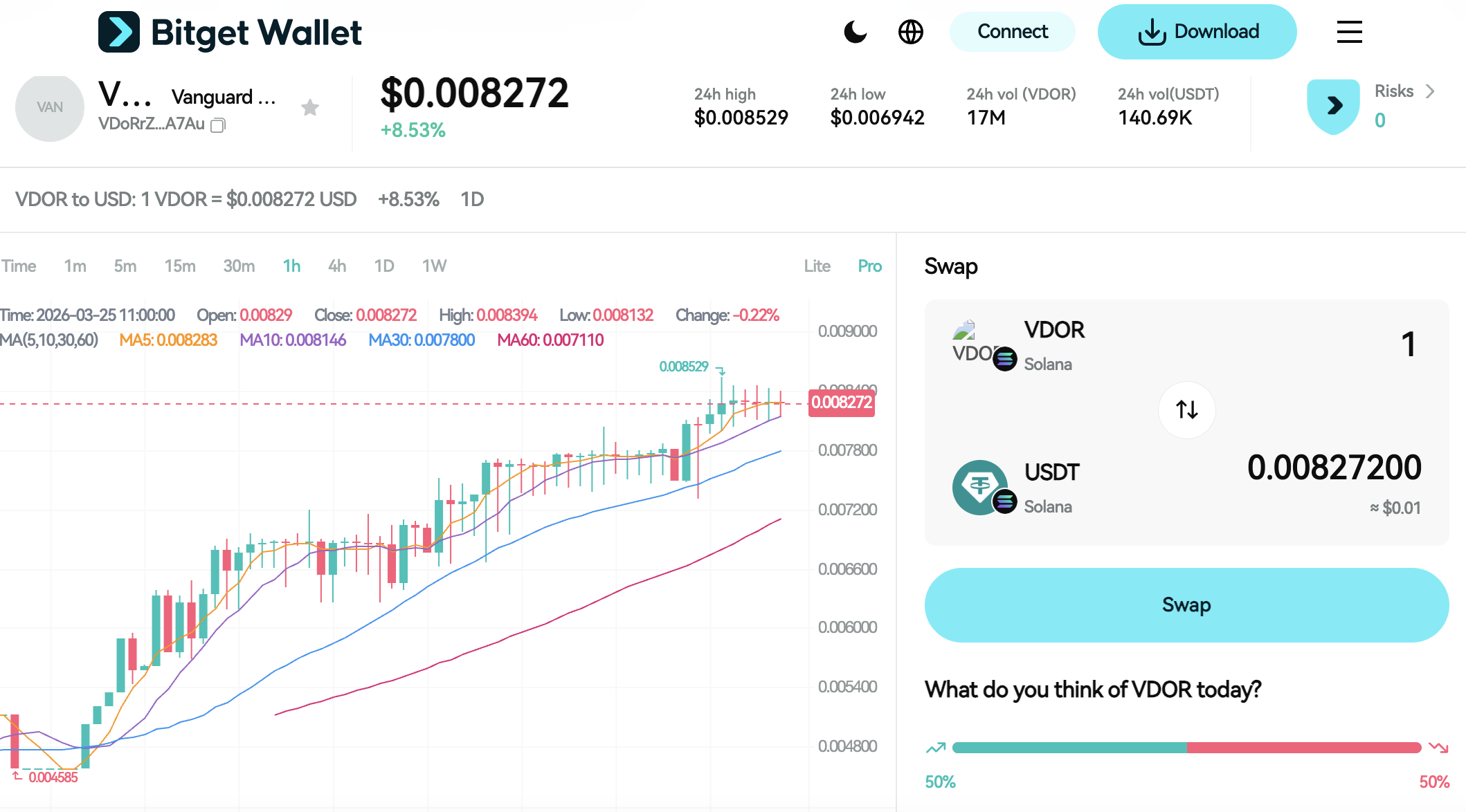 What is Vanguard Digital Oil Reserve (VDOR): Is This Oil-Themed Crypto a Real Trend or Just Speculation  image 3