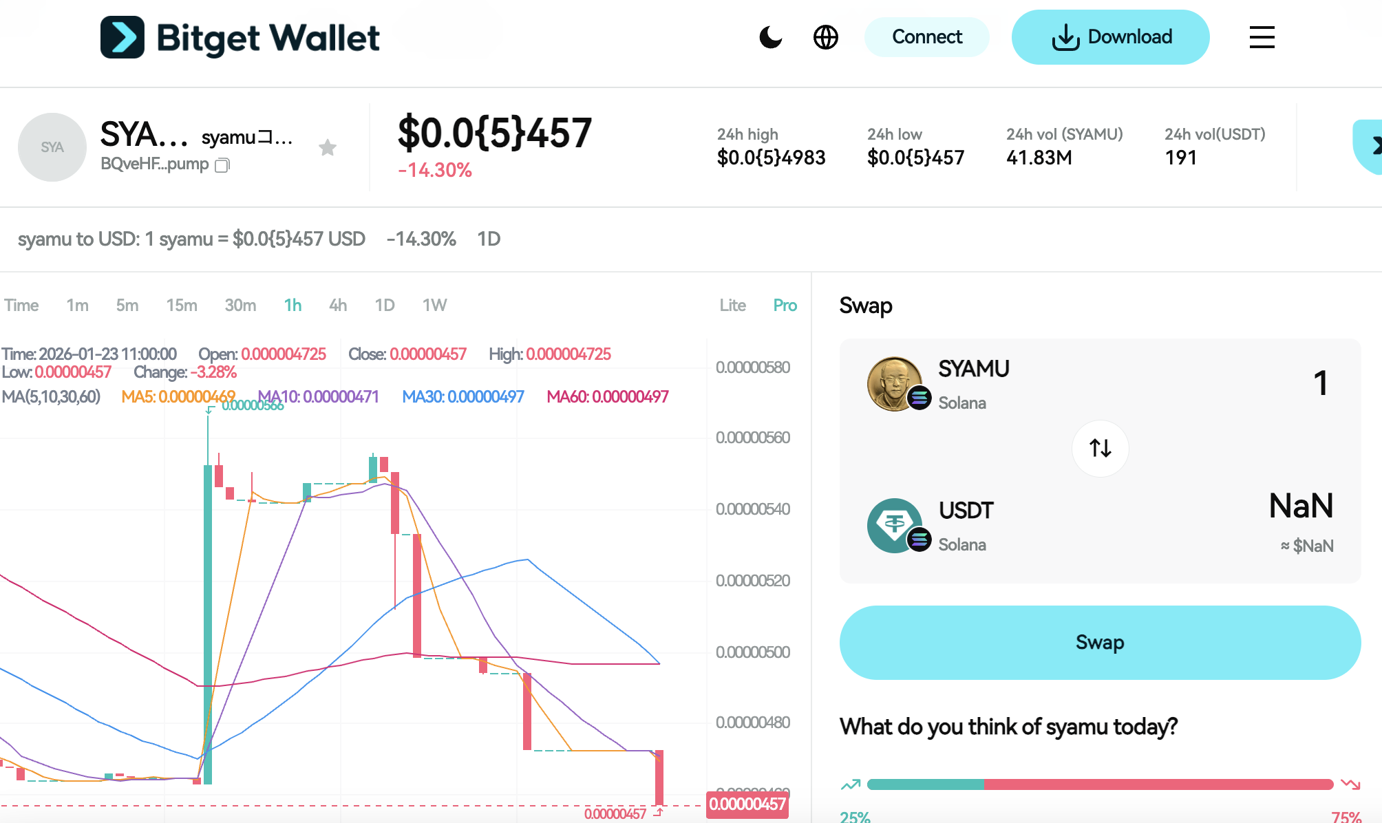 What is SYAMU (SYAMU) and How to Buy Token: Japanese Internet Culture Coin and On Chain Market Behavior image 2