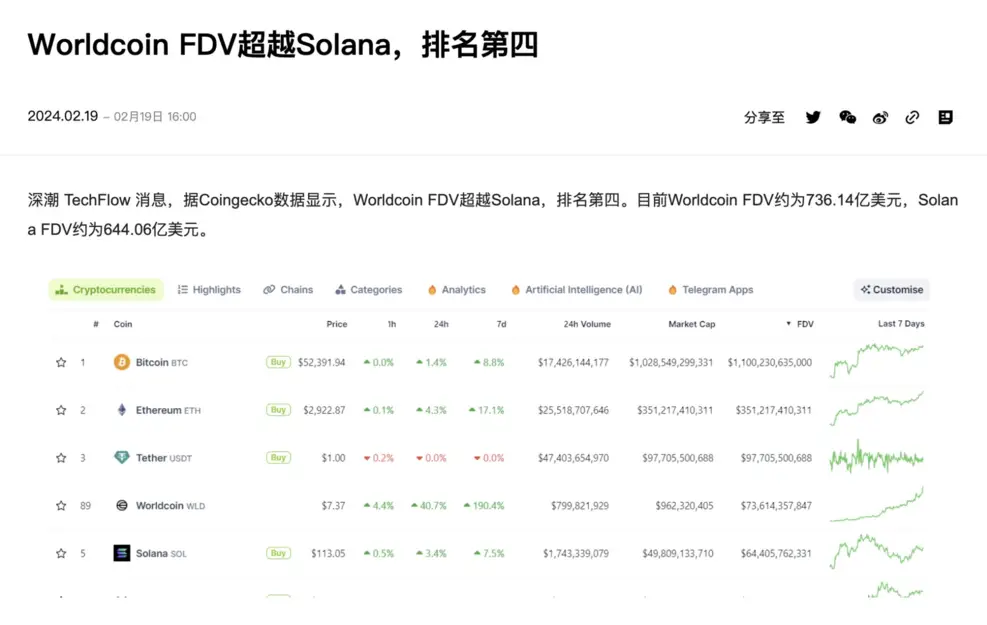 KOL观点：币圈每日精选 image 5