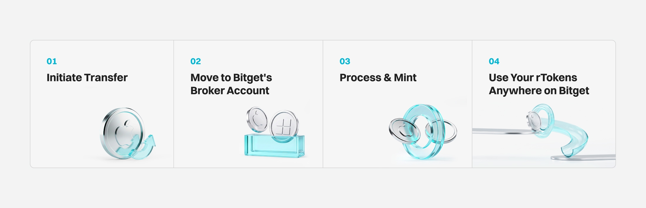 rToken Transfer: Bring Your US Stocks to Bitget Without Selling Them image 0