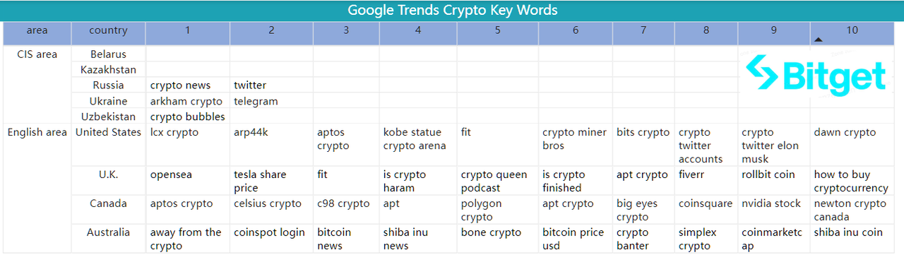 Bitget Research: BASE Mainnet Officially Open to the Public, Bitcoin ETF Review on the 13th Intensifies Market Volatility image 39