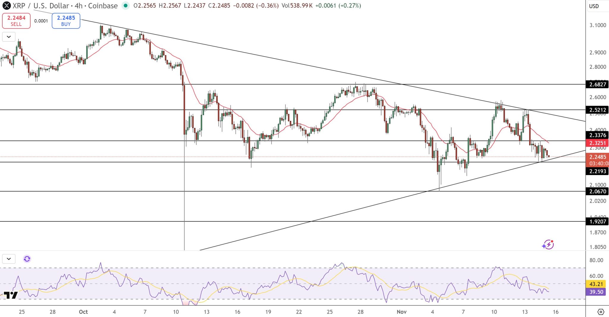 XRP Option Income ETF Launch: Full Guide and XRP Price Outlook image 0