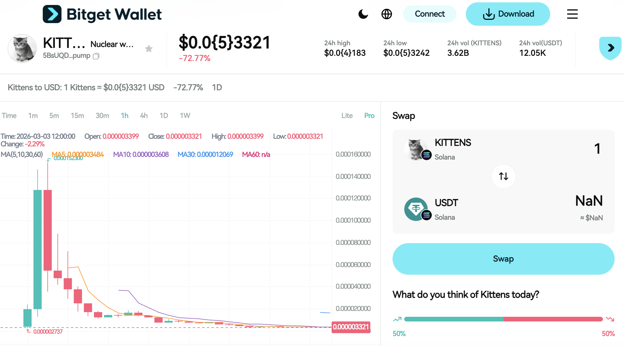 What Is Nuclear war is bad for Kittens (KITTENS): The Solana Memecoin Reflecting US-Iran Geopolitical Tension image 2