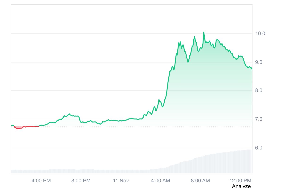 UNI Up, Fees Down: How UNIfication Is Reshaping Uniswap’s Economics image 1