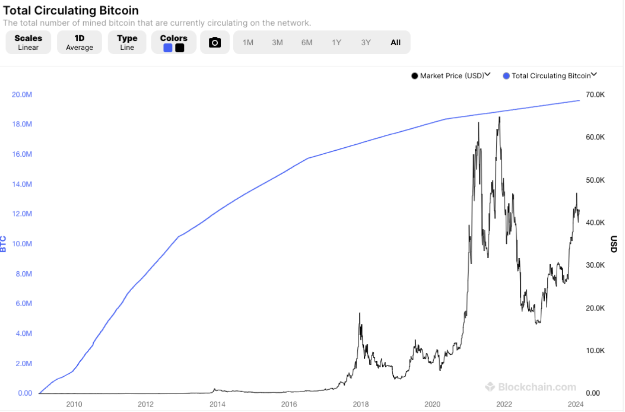 Spot Bitcoin ETF ‘superior’ to gold ETF — Core Scientific founder image 0